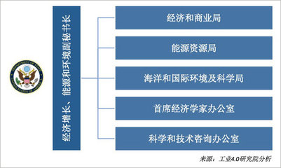 美國將數字經濟納入國家安全戰略 動因、影響與啟示